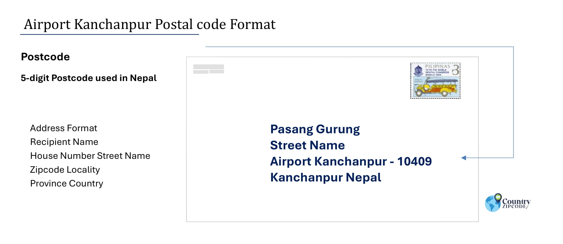 example of Airport Kanchanpur Nepal Postal code and address format